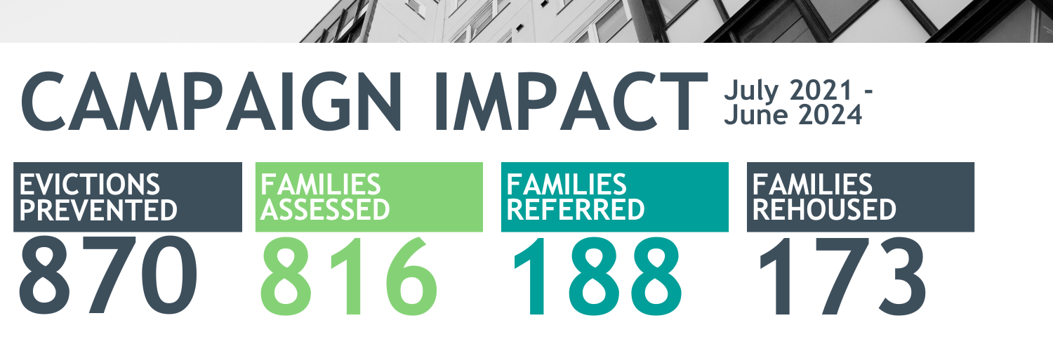 Campaign Impact statistics